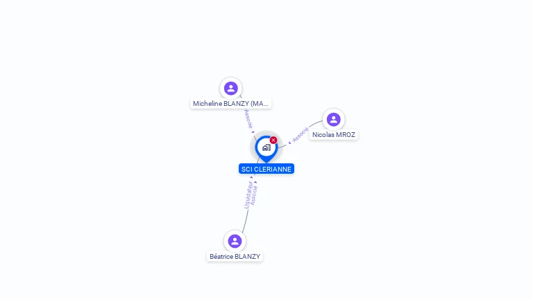Cartographie gratuite de SCI CLERIANNE