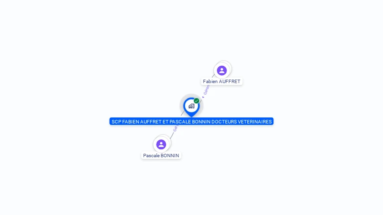 Cartographie gratuite de SCP FABIEN AUFFRET ET PASCALE BONNIN DOCTEURS VETERINAIRES