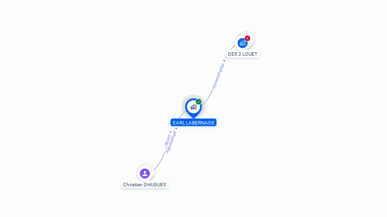Cartographie gratuite d'EARL LABERNADE