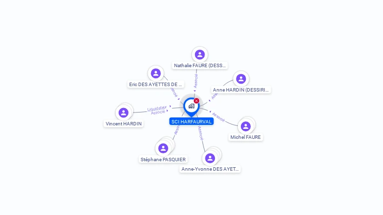 Cartographie gratuite de SCI HARFAURVAL