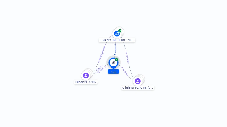 Cartographie gratuite d'ADB