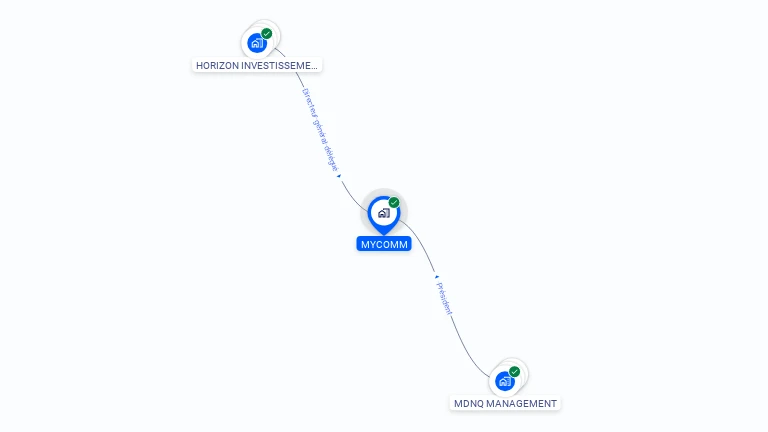 Cartographie gratuite de MYCOMM