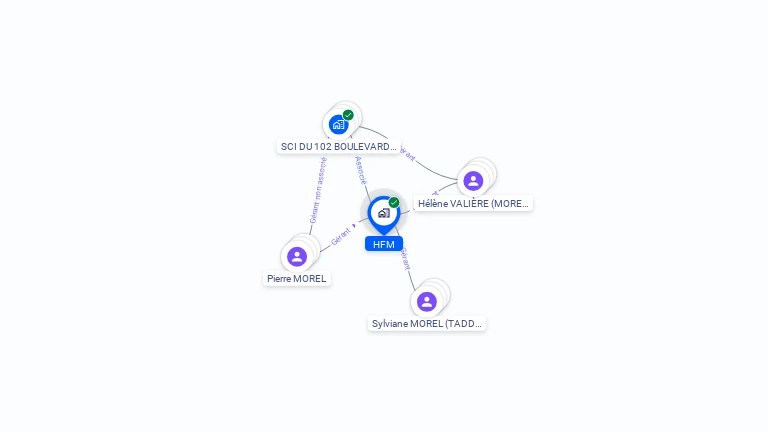 Cartographie gratuite de HFM