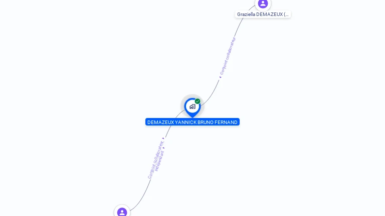 Cartographie gratuite de MONSIEUR YANNICK DEMAZEUX