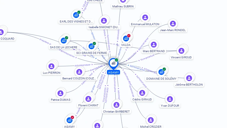 Cartographie gratuite d'AGAMY