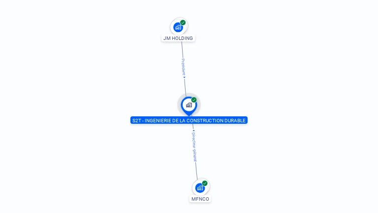 Cartographie gratuite de S2T - INGENIERIE DE LA CONSTRUCTION DURABLE