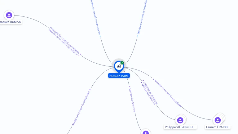 Cartographie gratuite de NOSOPHARM