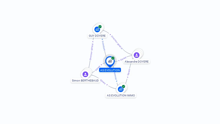 Cartographie gratuite d'AS EVOLUTION