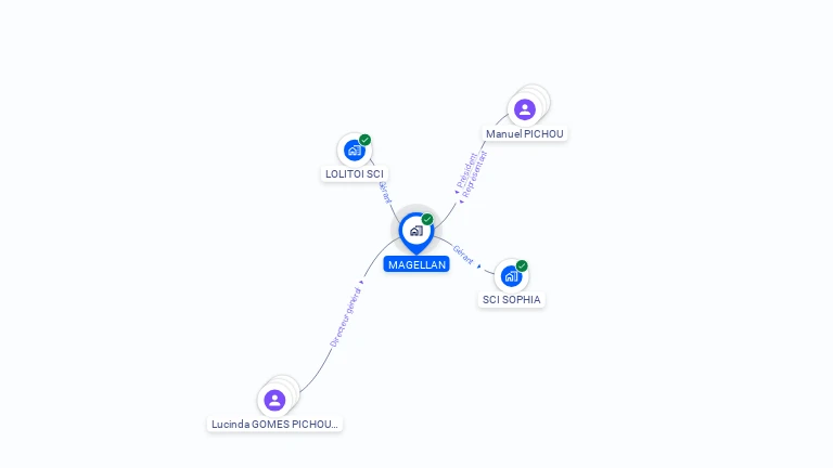 Cartographie gratuite de MAGELLAN