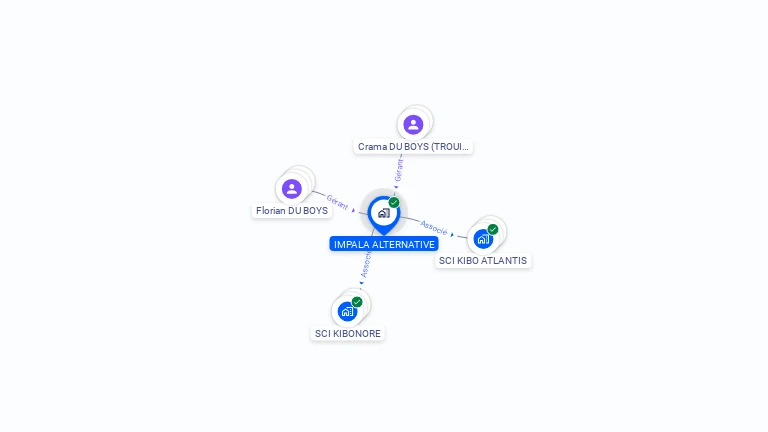 Cartographie gratuite d'IMPALA ALTERNATIVE