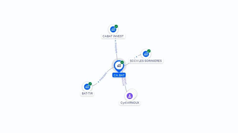 Cartographie gratuite de CA.BAT