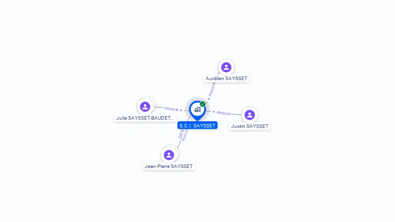 Cartographie gratuite de SCI SAYSSET