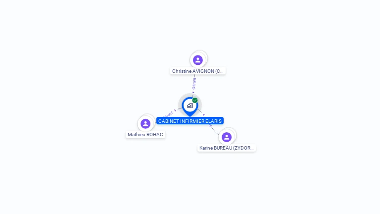 Cartographie gratuite de CABINET INFIRMIER ELARIS