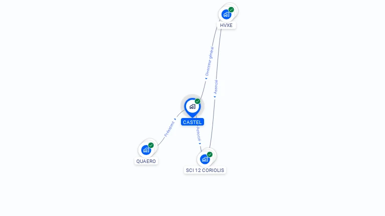 Cartographie gratuite de CASTEL