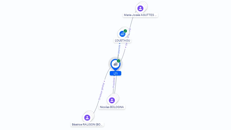 Cartographie gratuite de LTI