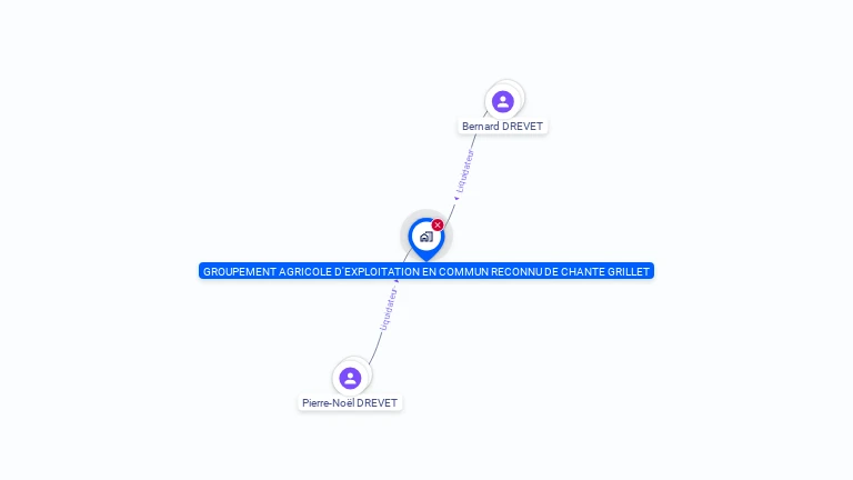 Cartographie gratuite de GROUPEMENT AGRICOLE D'EXPLOITATION EN COMMUN RECONNU DE CHANTE GRILLET