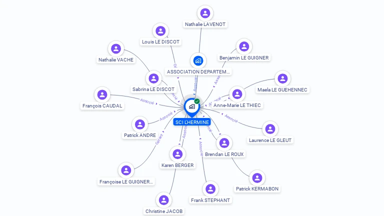 Cartographie gratuite de SCI L'HERMINE
