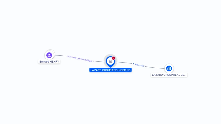 Cartographie gratuite de LAZARD GROUP ENGINEERING