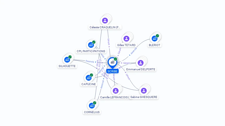 Cartographie gratuite de SCRIBE