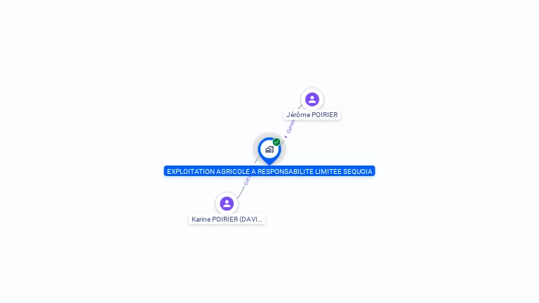 Cartographie gratuite d'EXPLOITATION AGRICOLE A RESPONSABILITE LIMITEE SEQUOIA