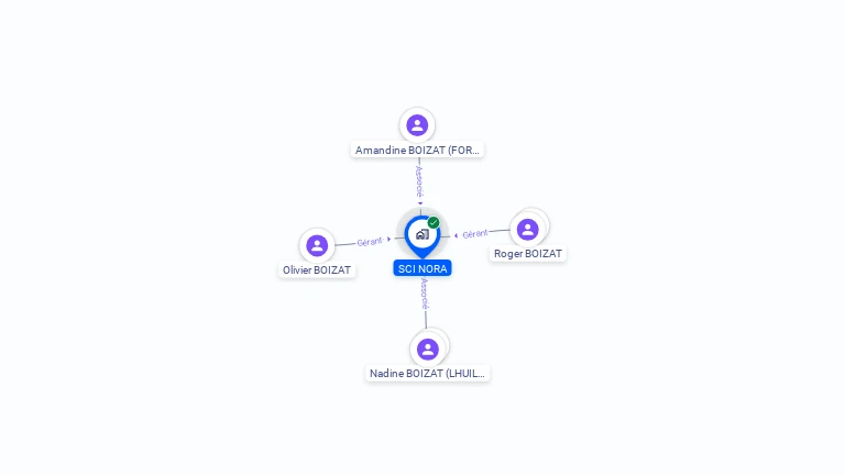 Cartographie gratuite de SCI NORA
