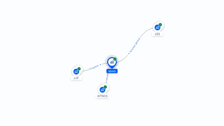Cartographie gratuite de MAKI