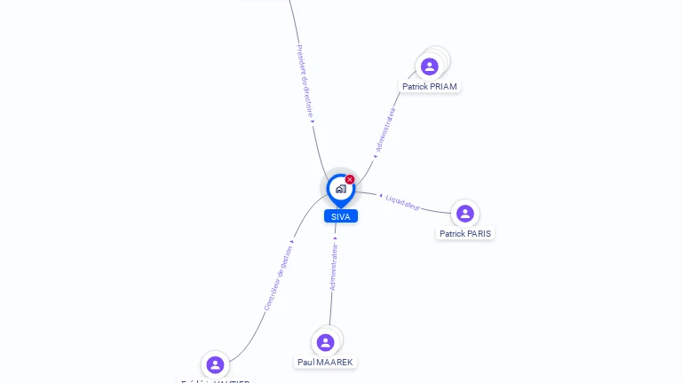 Cartographie gratuite de SIVA
