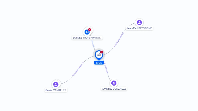 Cartographie gratuite de MGS