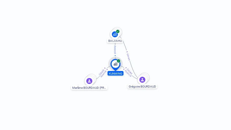 Cartographie gratuite de KUNMING