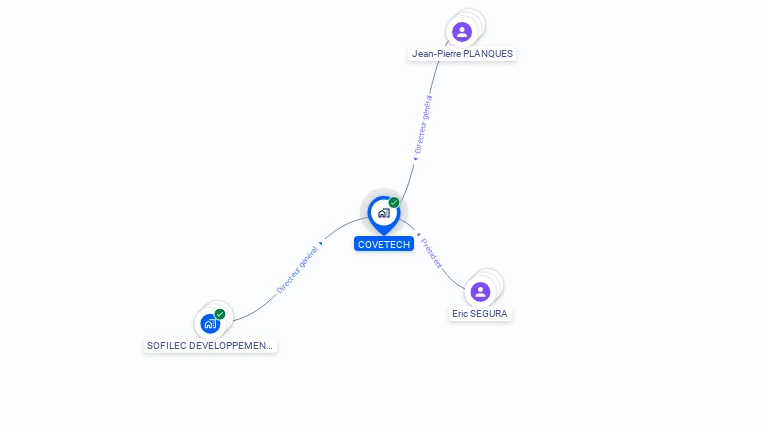 Cartographie gratuite de COVETECH
