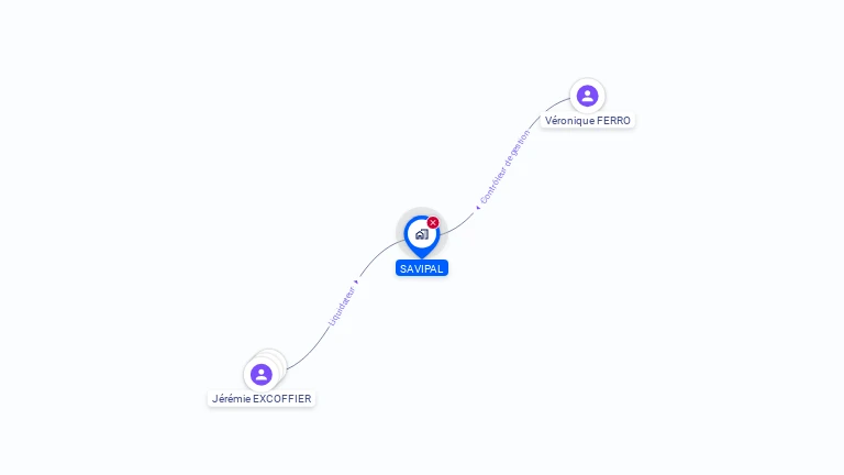 Cartographie gratuite de SAVIPAL