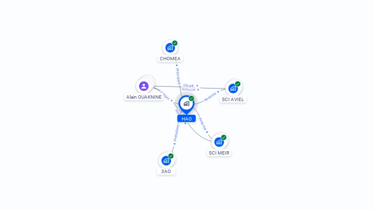 Cartographie gratuite de HAO