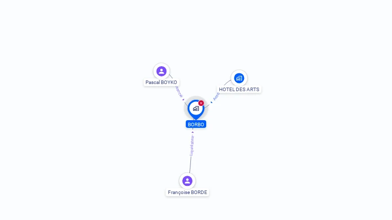 Cartographie gratuite de BORBO