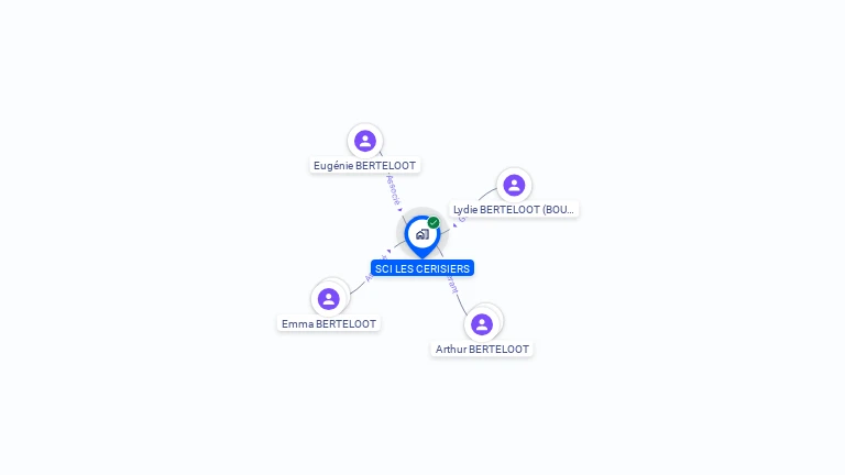 Cartographie gratuite de SCI LES CERISIERS