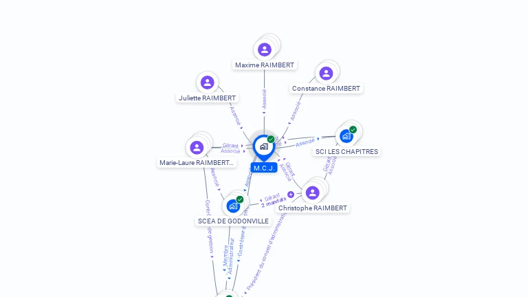 Cartographie gratuite de M.C.J.