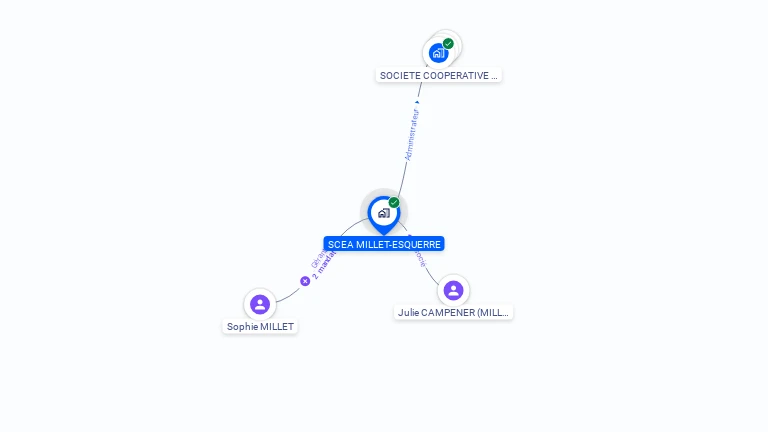 Cartographie gratuite de SCEA MILLET-ESQUERRE