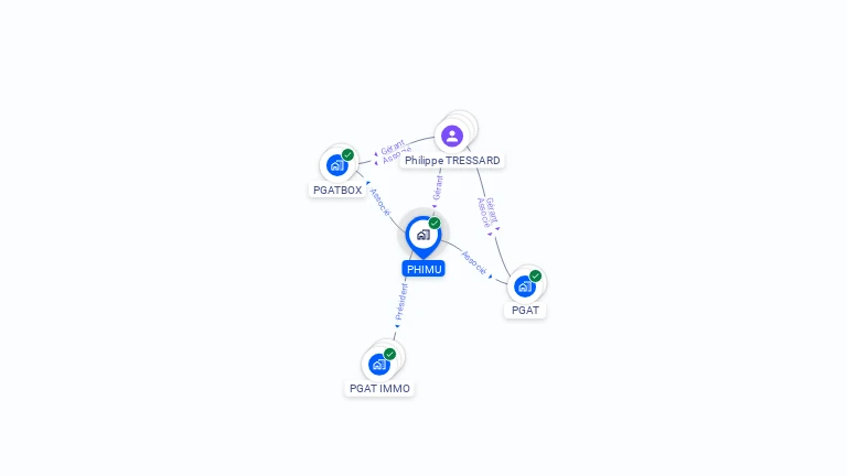Cartographie gratuite de PHIMU