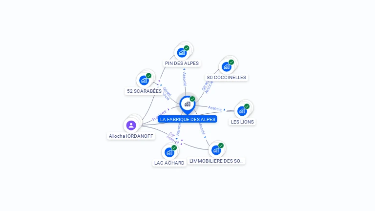 Cartographie gratuite de LA FABRIQUE DES ALPES