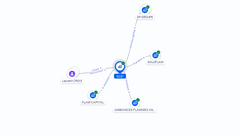 Cartographie gratuite de SCE2
