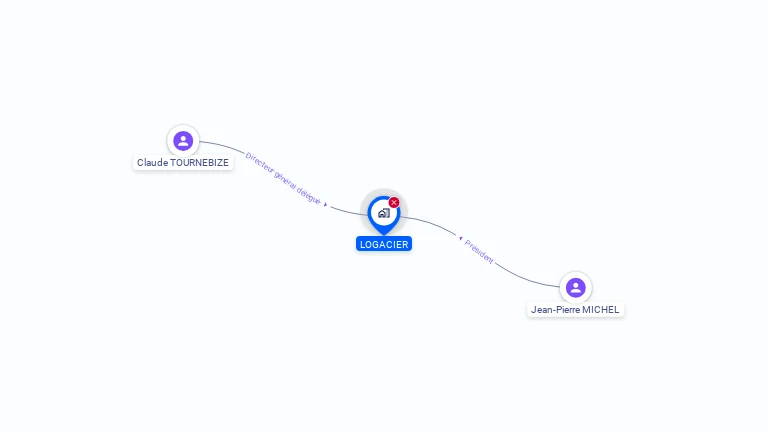 Cartographie gratuite de LOGACIER