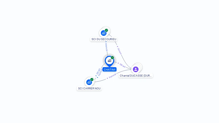 Cartographie gratuite de CHATIMI