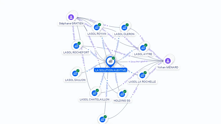 Cartographie gratuite de LA SOLUTION AUDITIVE