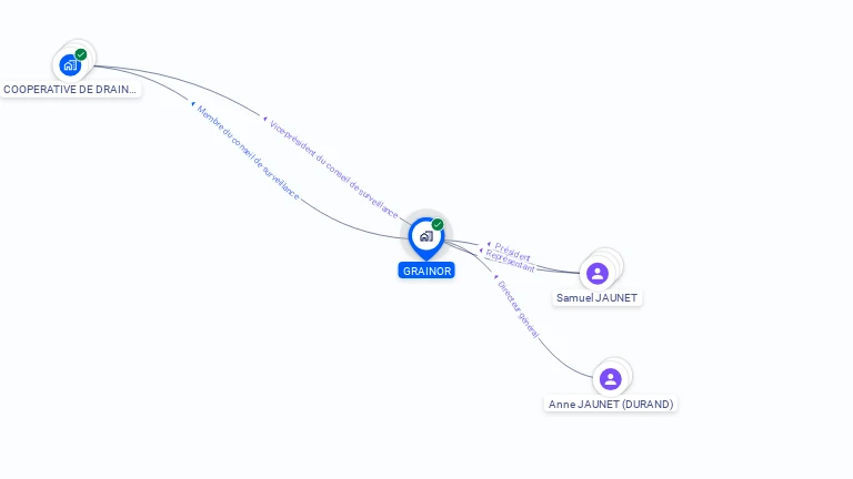 Cartographie gratuite de GRAINOR