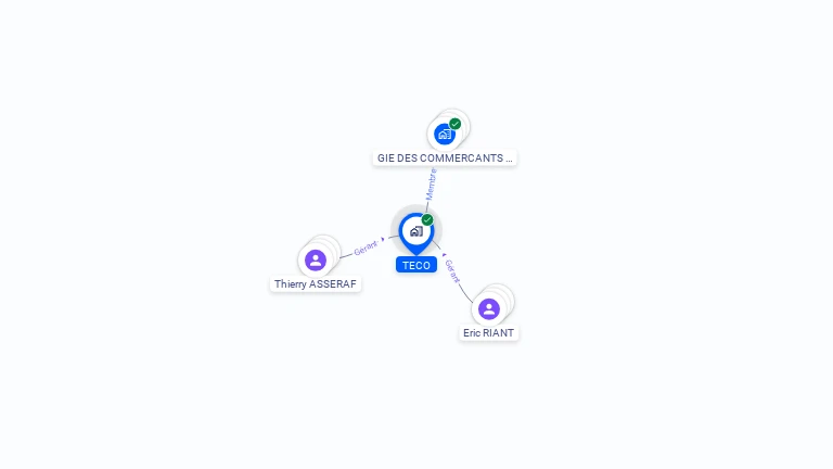 Cartographie gratuite de TECO