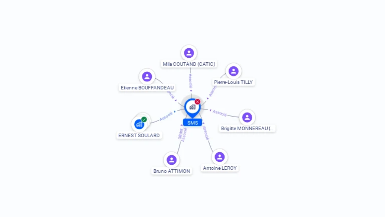 Cartographie gratuite de SMS