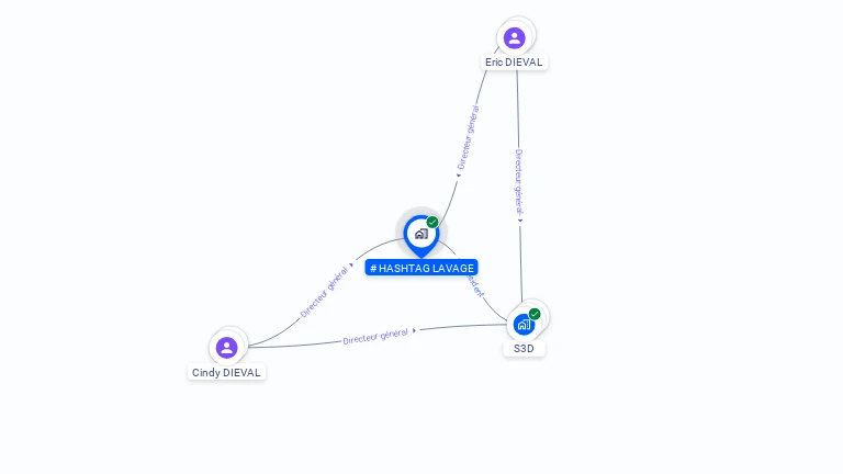 Cartographie gratuite de # HASHTAG LAVAGE