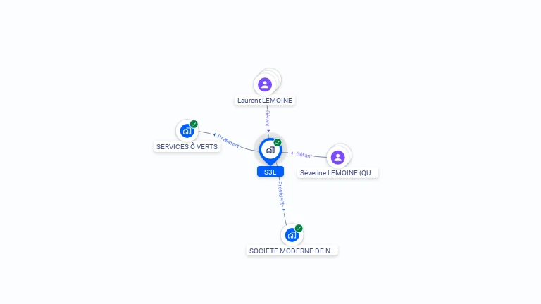 Cartographie gratuite de S3L