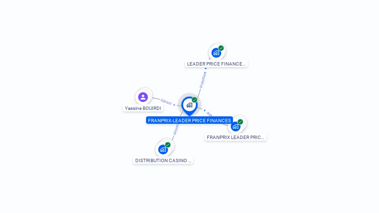 Cartographie gratuite de FRANPRIX-LEADER PRICE FINANCES