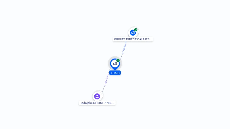 Cartographie gratuite de THAIS
