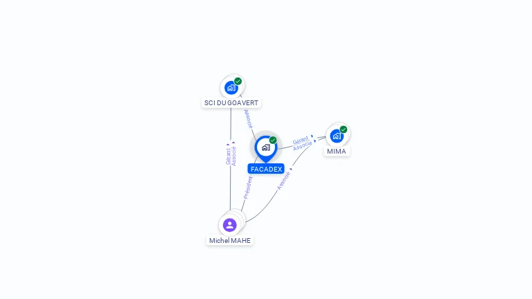 Cartographie gratuite de FACADEX